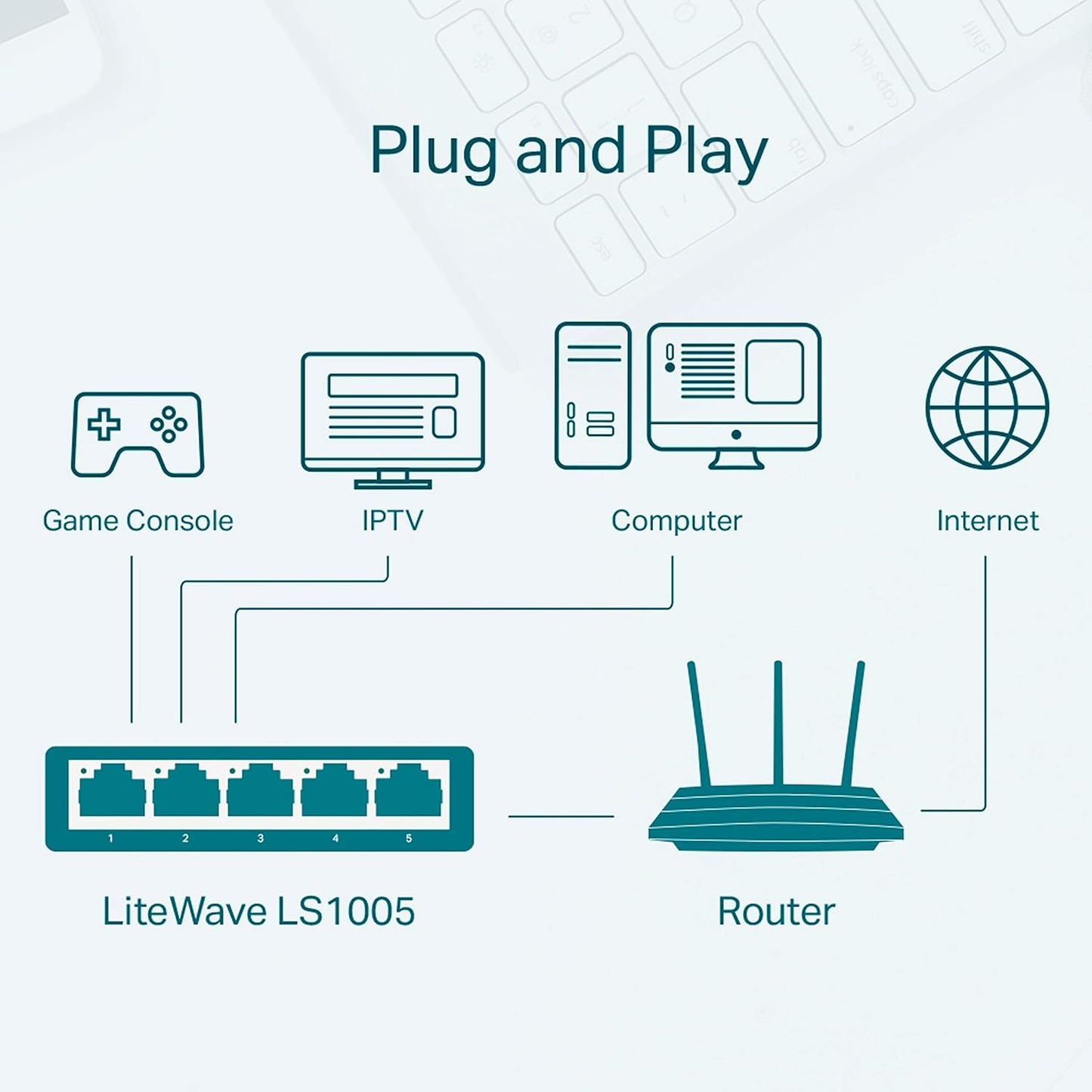 TP-Link LiteWave LS1005 5-Port 10/100Mbps Desktop Switch