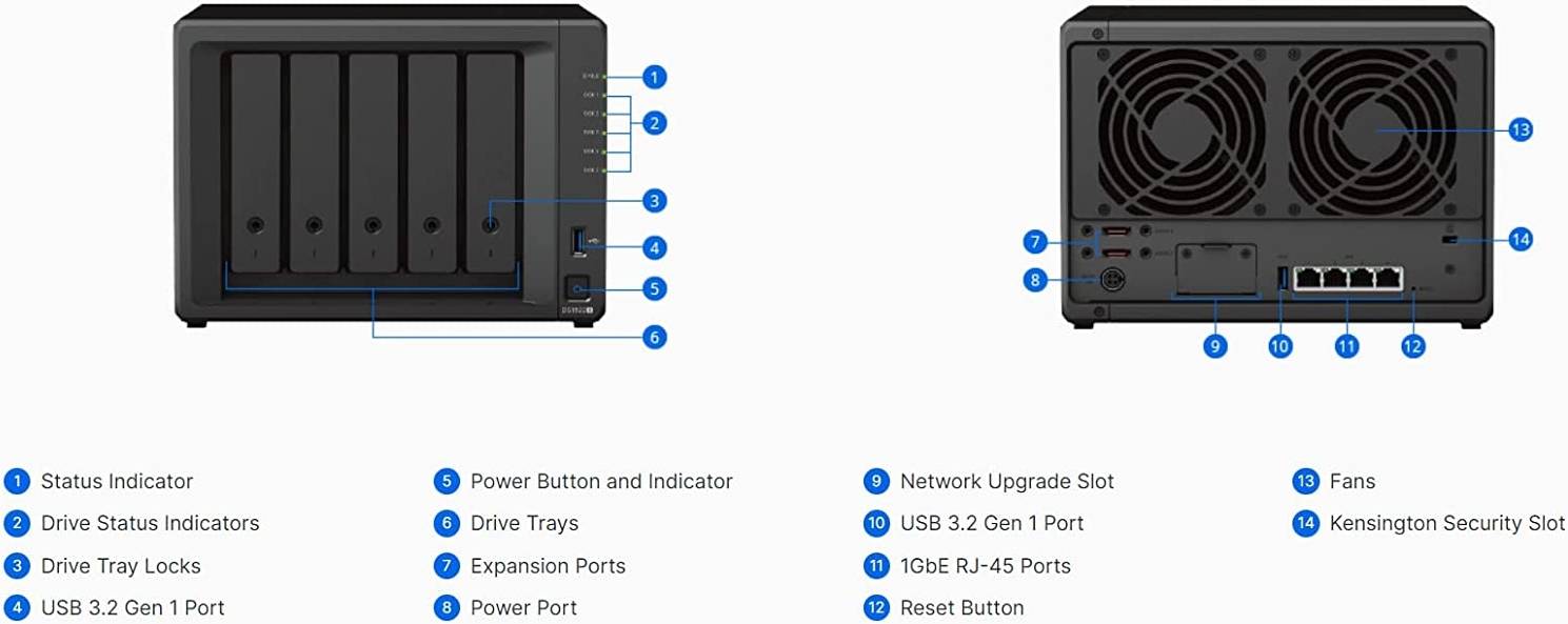 Synology 5-Bay NAS DiskStation DS1522+ (Diskless)