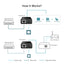 TP-link Omada PoE Injector POE150S