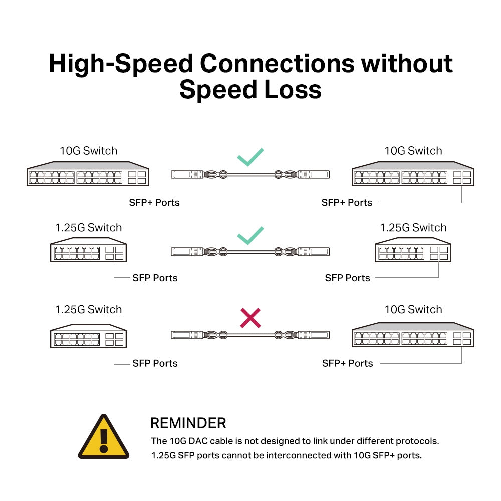 TP-Link TL-SM5220-3M 10G SFP+ Direct Attach Cable